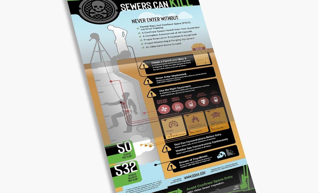 Free Confined-Space Safety Poster