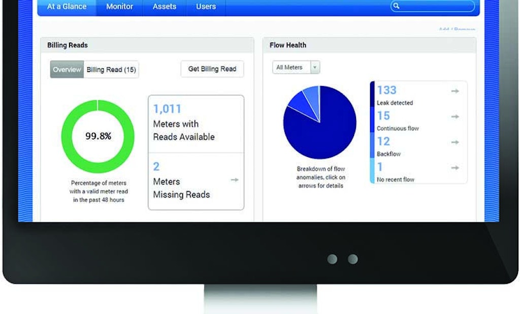 Water Metering: 4 Trends to Watch