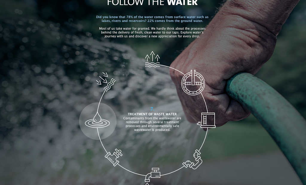 New Initiative Raises Awareness of Water Sector Challenges